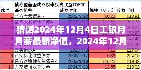 探寻内心宁静，2024年工银月月薪最新净值猜想之旅，自然美景与心灵之旅的融合体验