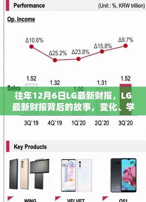 LG最新财报背后的故事，变化、学习与自信的力量展现年度业绩之路