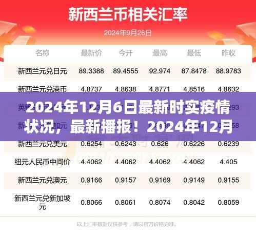 2024年12月6日全球疫情最新实时动态，掌握最新播报与疫情状况