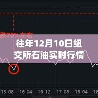 透视往年12月10日纽交所石油市场波动，实时行情分析与个人立场观察