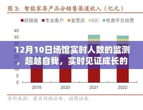 超越自我,见证成长力量——12月10日场馆实时人数监测启示
