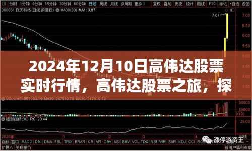 高伟达股票实时行情与探寻自然美景之旅，心灵宁静的回归之路