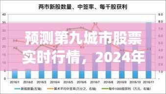 预测第九城市股票实时行情分析(2024年视角)