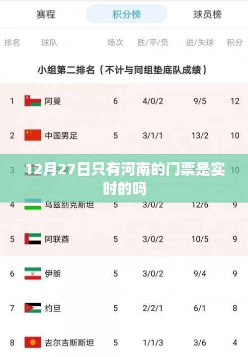 河南景区门票实时查询，12月27日实时售票信息