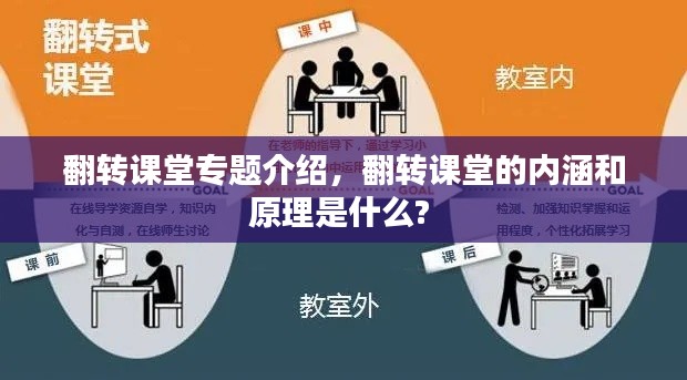 翻转课堂专题介绍,翻转课堂的内涵和原理是什么?