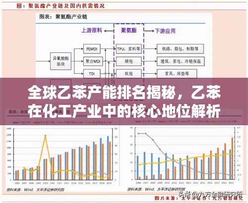 全球乙苯产能排名揭秘,乙苯在化工产业中的核心地位解析