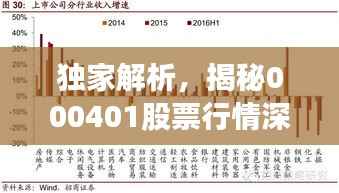 独家解析,揭秘000401股票行情深度报告