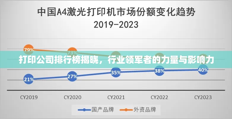 打印公司排行榜揭晓,行业领军者的力量与影响力