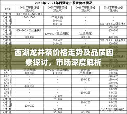 西湖龙井茶价格走势及品质因素探讨,市场深度解析