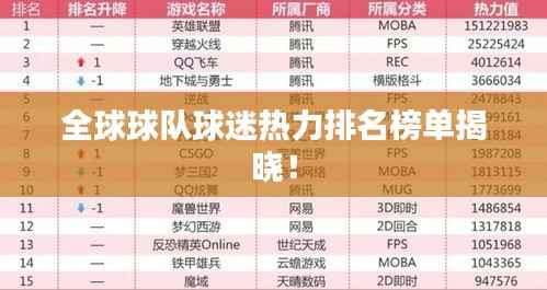 全球球队球迷热力排名榜单揭晓！