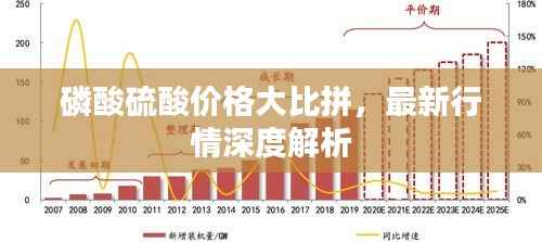 磷酸硫酸价格大比拼,最新行情深度解析