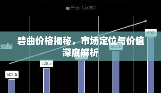 碧曲价格揭秘,市场定位与价值深度解析