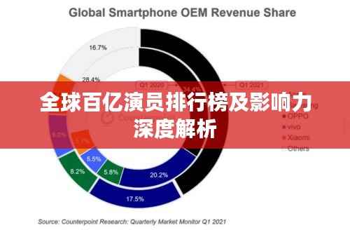 全球百亿演员排行榜及影响力深度解析