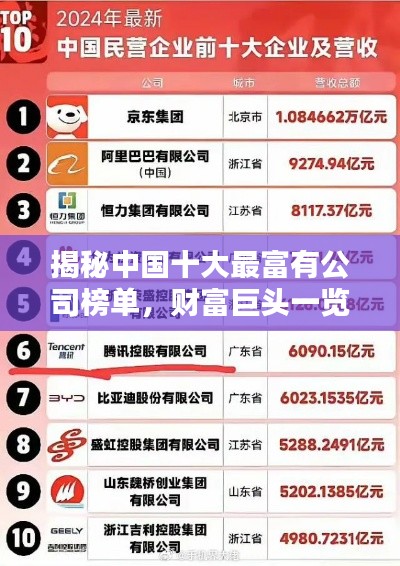 揭秘中国十大最富有公司榜单，财富巨头一览无遗！