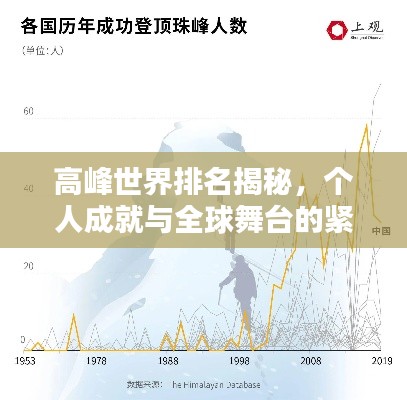 高峰世界排名揭秘,个人成就与全球舞台的紧密关联!