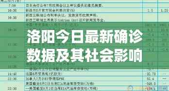 洛阳今日最新确诊数据及其社会影响分析